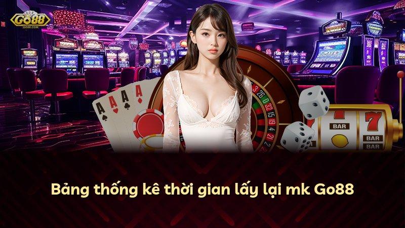 Bảng thống kê thời gian lấy lại mk Go88